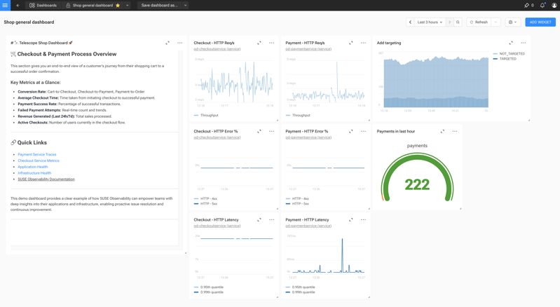 Dashboard Screenshot